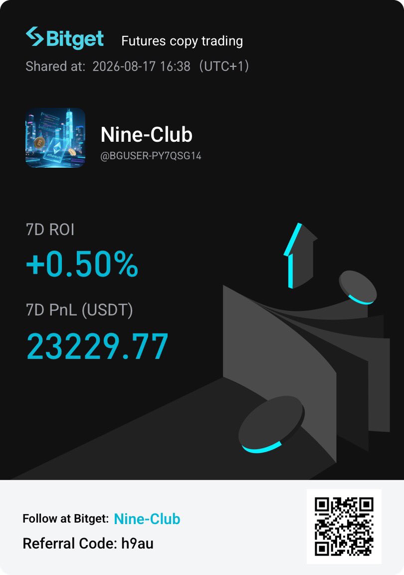 BestTechTrading's tweet photo. https://t.co/1OiNleHkdm

Click to open Bitget with this code: 8XEKAL44 and copy our trades free https://t.co/wn6ReZWcMS