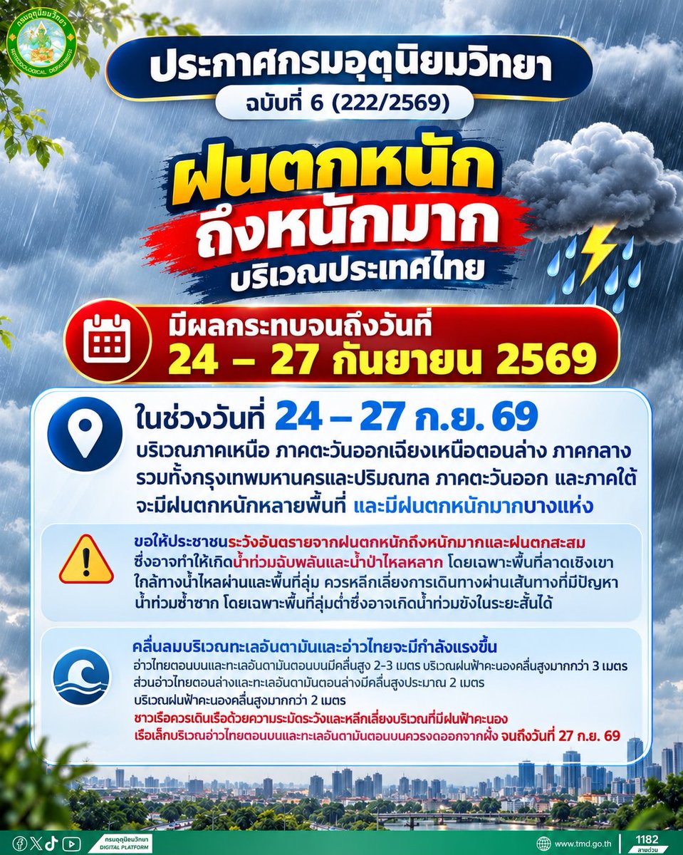 tmdthai2's tweet photo. ประกาศกรมอุตุนิยมวิทยา ฉบับที่ 6 
(มีผลกระทบถึง 27 ก.ย. 69)
 
บริเวณภาคเหนือ ภาคตะวันออกเฉียงเหนือตอนล่าง ภาคกลาง รวมทั้งกรุงเทพมหานครและปริมณฑล ภาคตะวันออก และภาคใต้ จะมีฝนตกหนักหลายพื้นที่และมีฝนตกหนักมากบางแห่ง

#กรมอุตุนิยมวิทยา 
#ดิจิทัลเพื่อเศรษฐกิจและสังคม https://t.co/2oMIRwTOaI