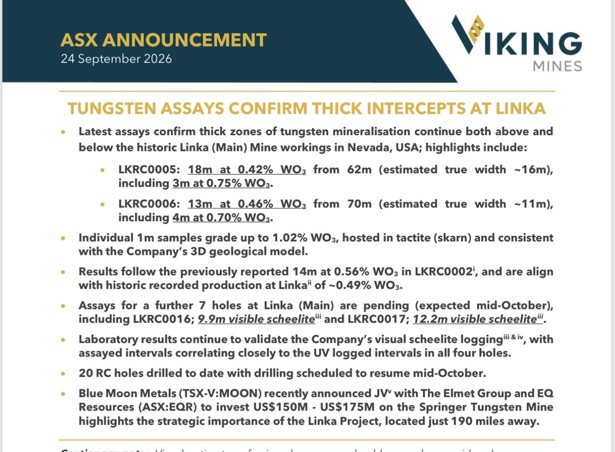 SquareMm's tweet photo. $VKA.ax thick intercepts, very good grades! https://t.co/l0kwCSJkjI