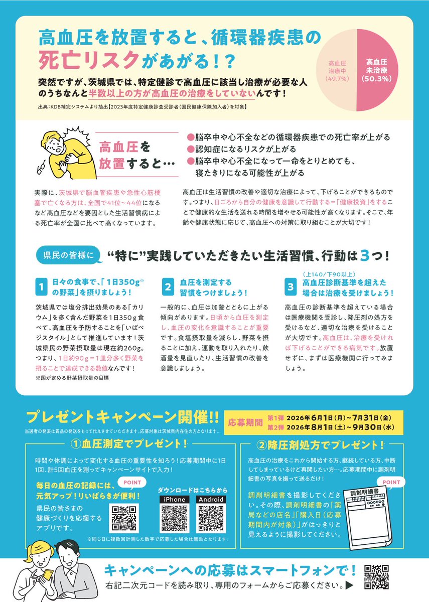 ibaraki_oishio's tweet photo. ／
茨城をたべよう!野菜パワーで未来を変える健康投資プレゼントキャンペーン【第2弾】あと５日!
＼
野菜を食べて高血圧を予防しながら「常陸牛煌」や「常陸の輝き」&野菜・果物（最大3万円相当）が当たるチャンス!
野菜を買ったら忘れず応募!第2弾9月30日まで!まもなく終了です
https://t.co/KqtDheNZoA