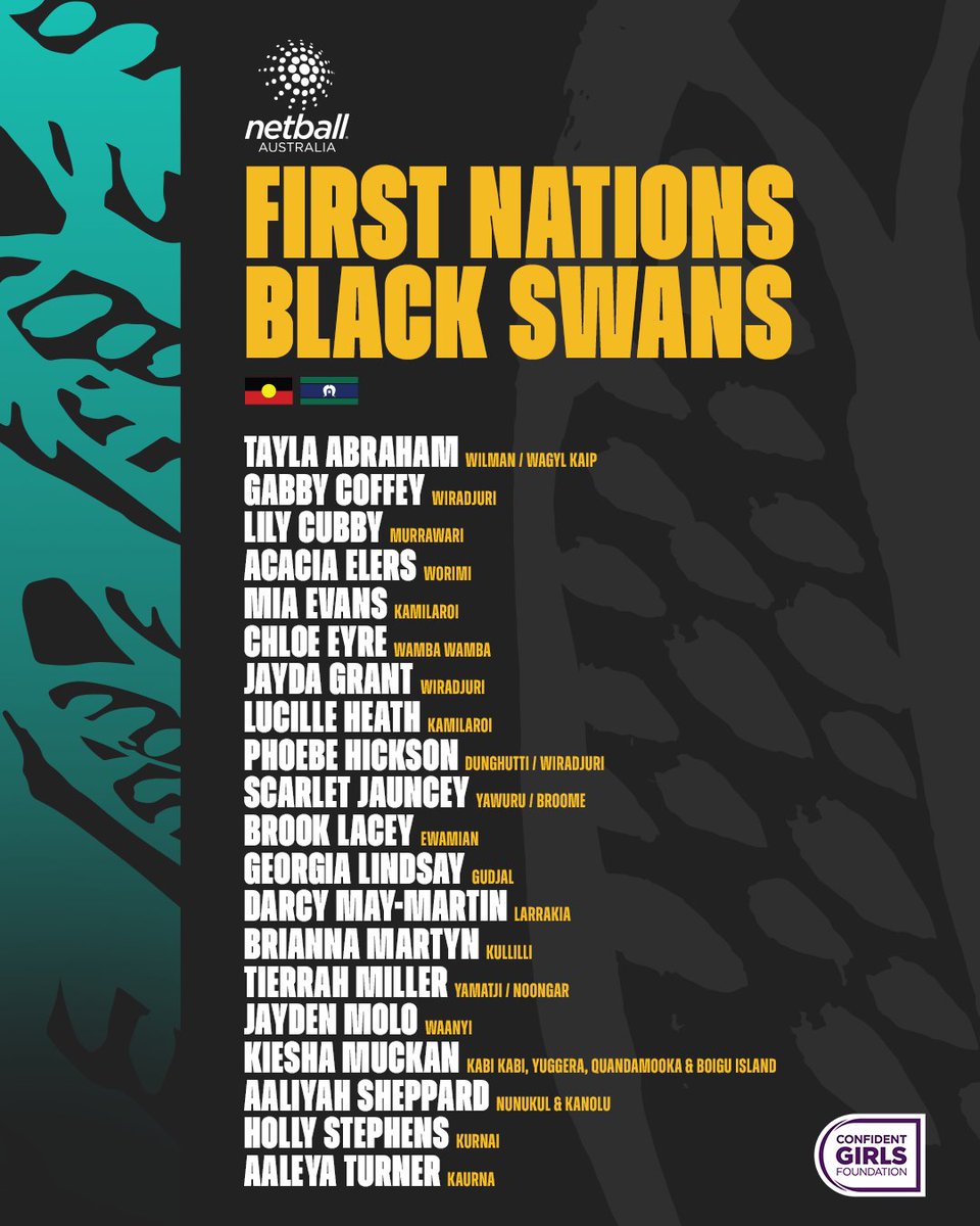 NetballAust's tweet photo. The First Nations Black Swans squad is locked in for 2027!

MORE DETAILS ➡️ https://t.co/ghiJ592YTF https://t.co/82RvmqOdtx