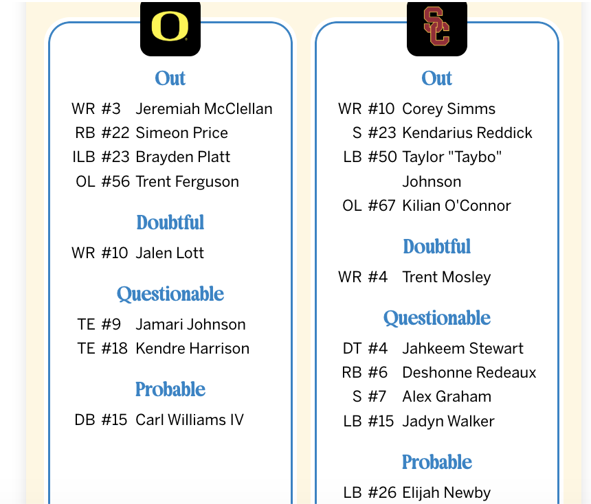PeteThamel's tweet photo. Busy injury report for USC and Oregon. https://t.co/iM6fJcVrzg