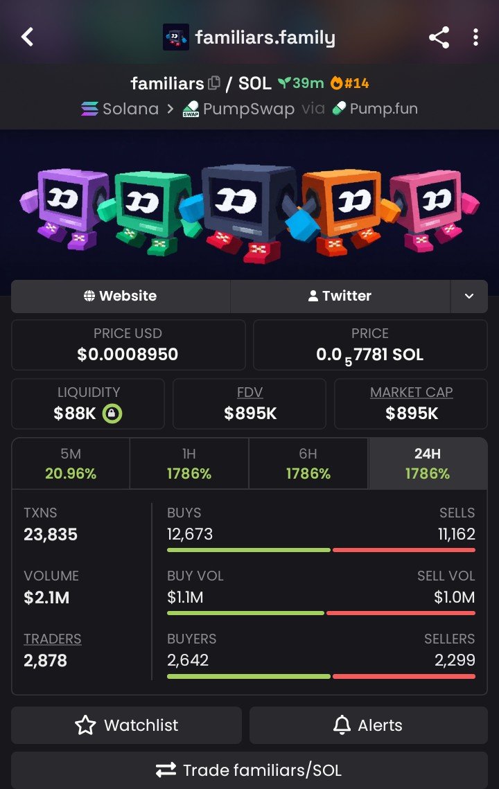 Vanta_Sol_'s tweet photo. π» $FAMILIARS β MASSIVE BREAKOUT π
$FAMILIARS pushed from the early $3.9K entry to nearly $900K MC, marking a 229.5X move as momentum accelerated. ππ₯
π© DM for VIP Access π©
CA:
"2PENPmfgJfq6CG3k4byj4oWwHf8SerqakmYHMkUupump"
#Solana #CryptoAlpha #Memecoin #Degen https://t.co/dtbz2JC4Bi