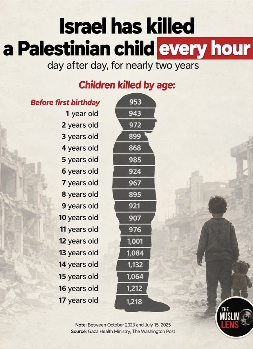 SimonForrest11's tweet photo. An evil apartheid regime. https://t.co/Yu2ZYfAoYG
