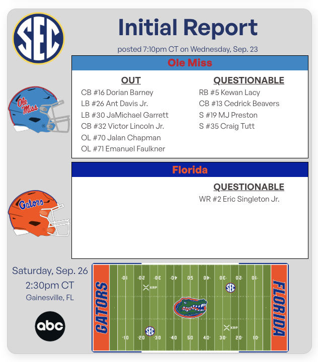 delatorre's tweet photo. Gators initial availability report vs Ole Miss https://t.co/ptFirtpwNr