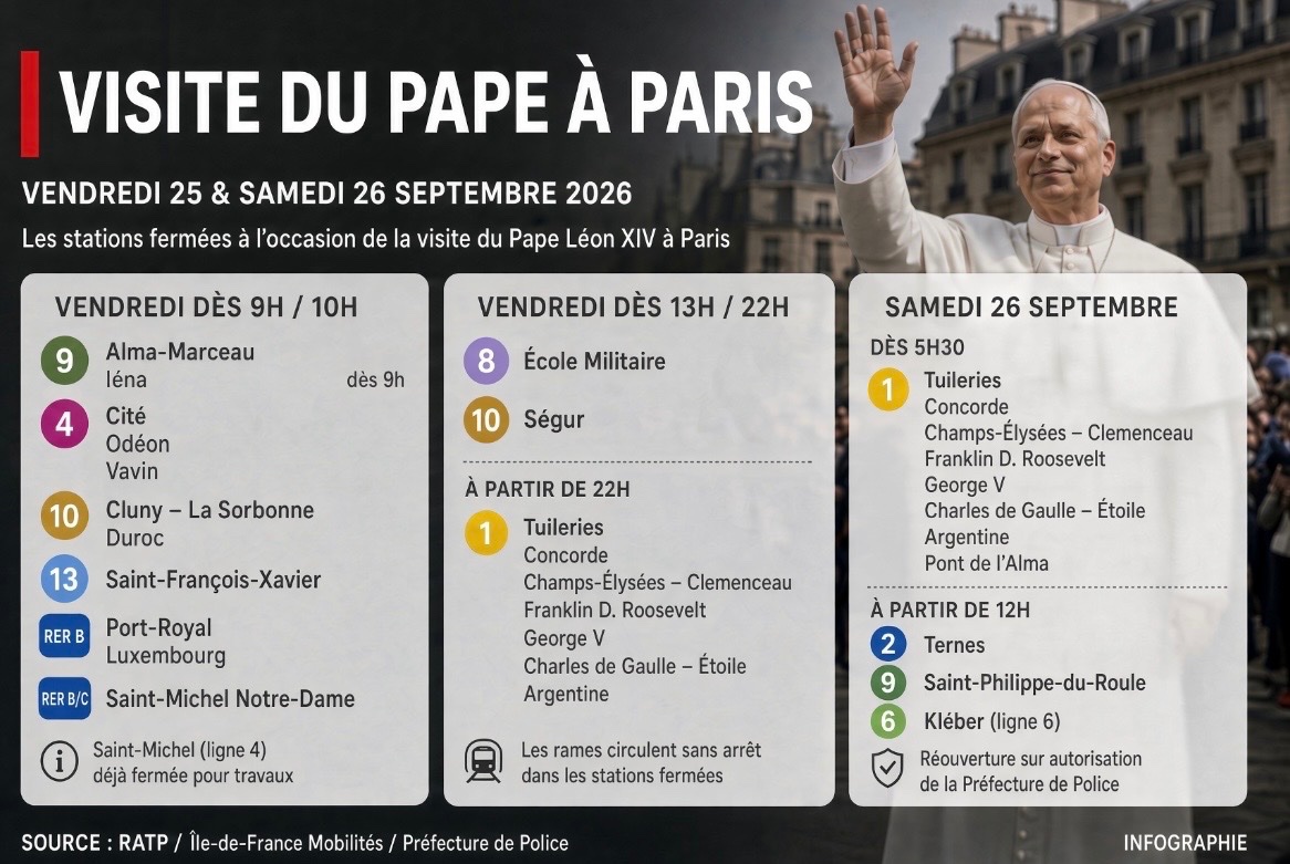 info_Paris_IDF's tweet photo. 🔴 Visite du Pape à #Paris : Attention dans les transports.

👉 Vendredi et samedi, de nombreuses stations de métro et RER seront fermées sur ordre de la préfecture de police. (Officiel) #LéonXIV https://t.co/GH1INhWIuD