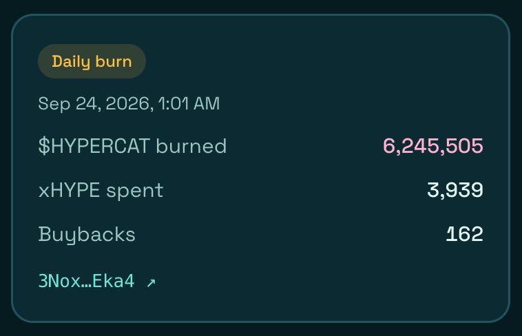 Hyper_cat_sol's tweet photo. The burning machine successfully burned 6.2M solana:7Qy2cXpdj4Fu2DUPVWdN3oogM3JSwLUV2LZaKVgVcPZh, worth ~$11.8K

Next burn in 24H. https://t.co/Yox0f7ci5f