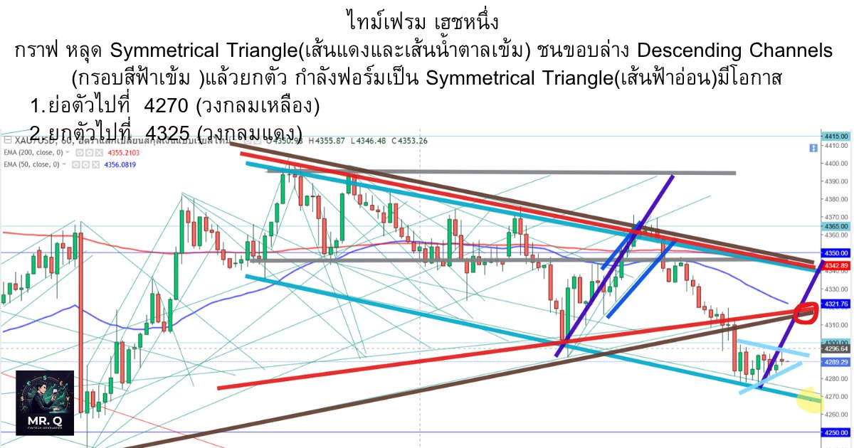 ngarmpol's tweet photo. #เทรดทอง #XAUUSD #วิเคราะห์ทองคำ #Forexวันนี้ #ทองคำวันนี้ #เทรดอย่างชิลล์ซึ่งแบบเซฟByQSeries https://t.co/MpaUlzoFpv
