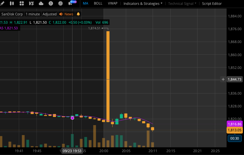 EZPZ_369's tweet photo. @TrendSpider A trap,  couldn't sell fast enough then I held till it hit my stop loss https://t.co/Hp5cuJY6Og