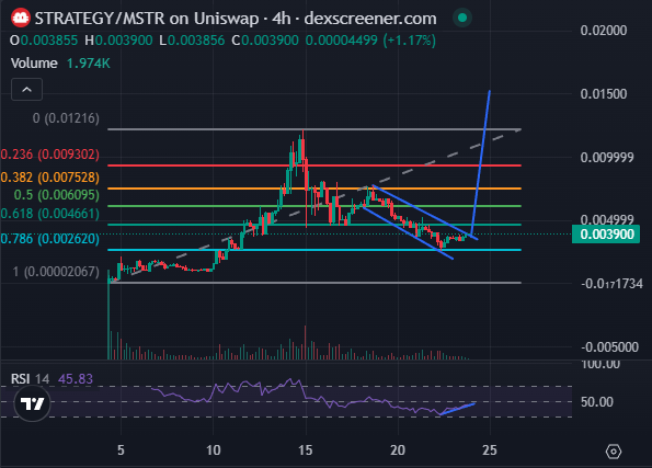 Val3r1an6's tweet photo. robinhood:0x168661c52e5922288dfb2b3f323b6cf90eb21e18 looks great

chads been loading up the bottoms, keep it up https://t.co/Jv4N3EcRuk