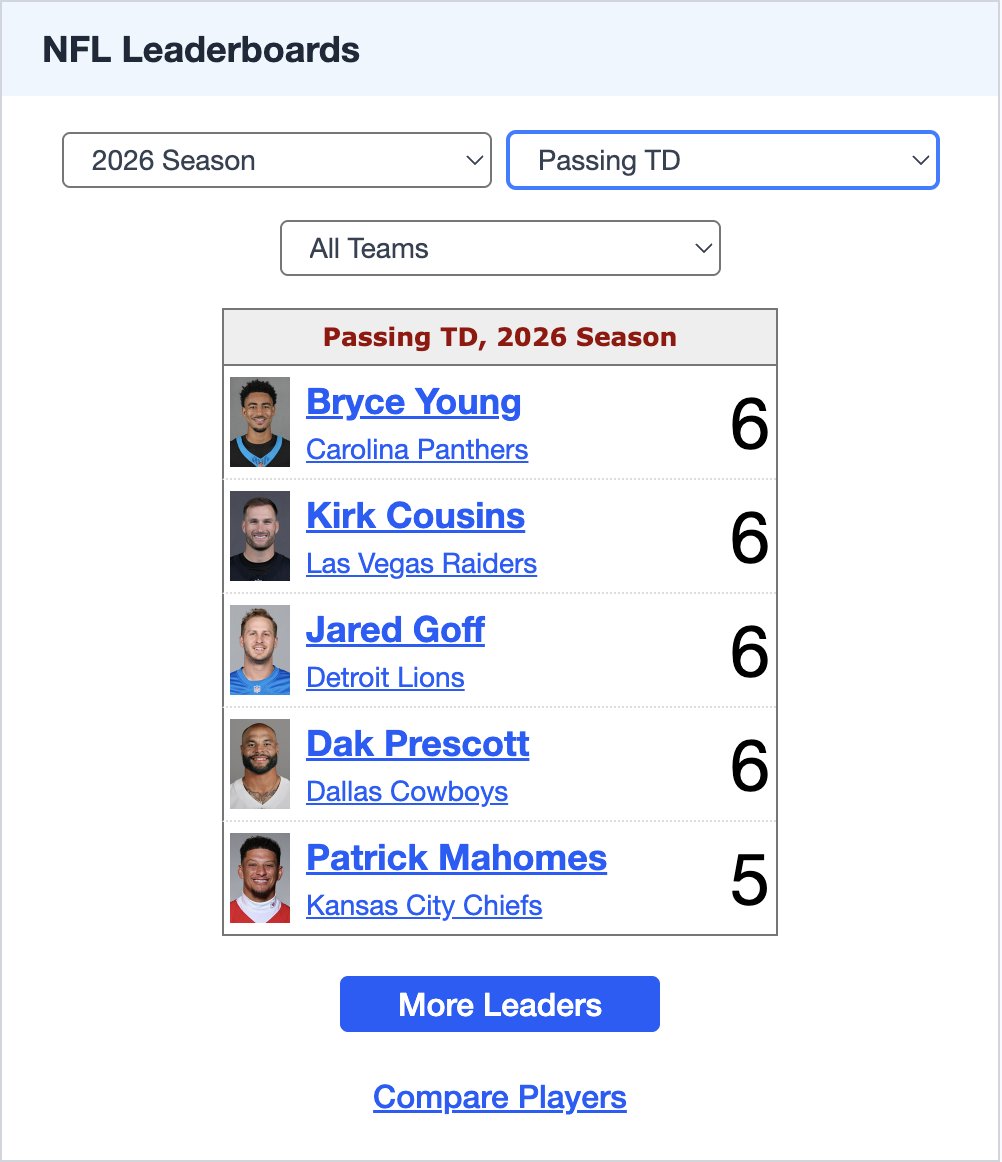 extrastats's tweet photo. Absolutely no surprises here. https://t.co/ZcZeeDuch4