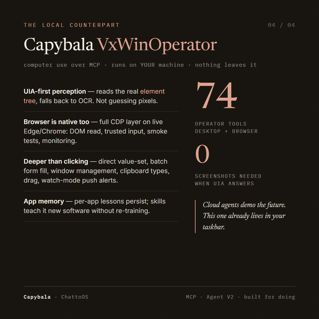 JinherL9's tweet photo. Coputer Use Agent Research 2/2

Four majors, four bets:

• OpenAI Operator — cloud browser only; takeover mode at passwords/payments
• Anthropic Cowork — local file sandbox + Claude-in-Chrome + Dispatch phone→desktop
• Google Gemini CU — browser/desktop/mobile envs via API & Vertex; powers Mariner & AI Mode
• Microsoft Copilot Studio — enterprise GA: Windows apps + web, Key Vault creds, Purview audit, session replay

One shared DNA: screenshot → vision model → pixel click. None reads the accessibility tree first.

The local counterpart: Capybala VxWinOperator.

74 tools over MCP, running on YOUR machine:

• UIA-first perception — real element trees, OCR fallback (not pixel guessing)
• Full CDP browser layer on live Edge/Chrome — DOM read, trusted input, smoke tests
• Direct value-set, batch form fill, window mgmt, clipboard types, drag, watch-mode push alerts
• Per-app lessons persist; skills teach it new software without re-training

Cloud agents demo the future. This one already lives in your taskbar.

Sources: Anthropic system card / Vellum · OpenAI (Operator, CUA) · Google DeepMind blog · Microsoft Learn (Copilot Studio) · OSWorld 2.0 paper · shareuhack 2026 CUA guide. Compiled Sept 24, 2026.

#AIagents #ComputerUse #LLM #Automation
