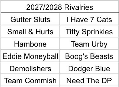 ThePPBDL's tweet photo. We have three rivalries returning for 2027/2028, and three new rivalries beginning https://t.co/WXA7avehLQ