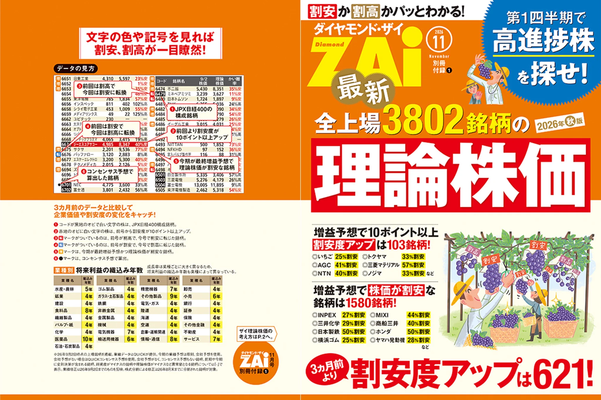 ダイヤモンドZAi（ダイヤモンド・ザイ）編集部 on X: 
