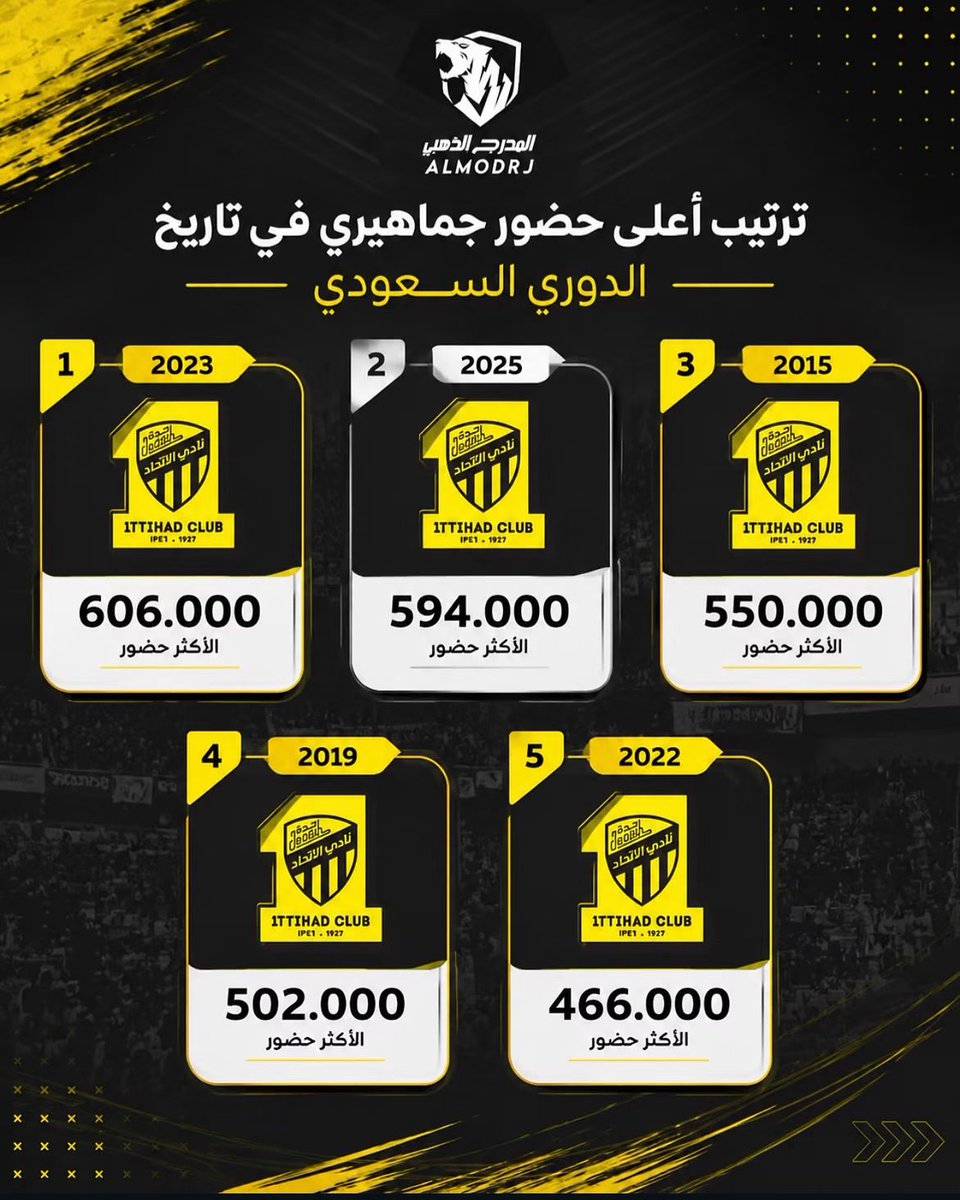 do_wr1's tweet photo. @R0avd6 @ITTIGhaith غريبه مالكم حس؟ https://t.co/zeftEsh27h