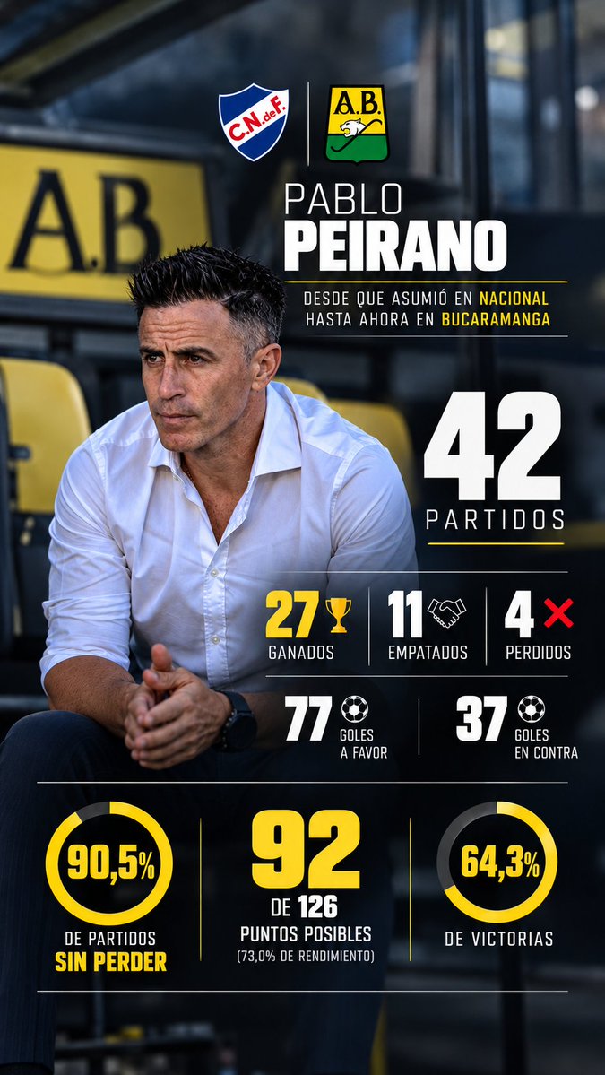 scoutfutbol's tweet photo. https://t.co/CfIL2i2KNN