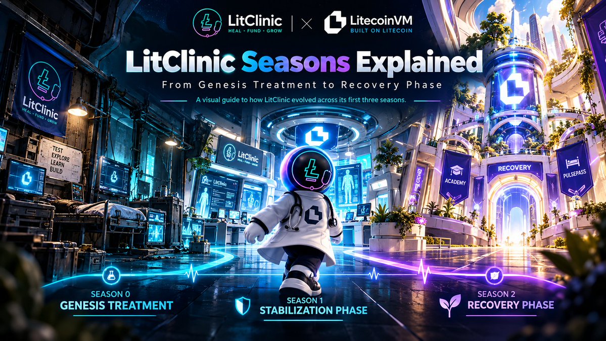 litclinicxyz's tweet photo. LitClinic Seasons Explained

3 Seasons. One evolving ecosystem.

Genesis → Stabilization → Recovery

What changed? What persists?

We break it all down. 
 https://t.co/IklH39yTrZ

Built by the community. 

 Built on @LitecoinVM. https://t.co/yIJcjyLfFI