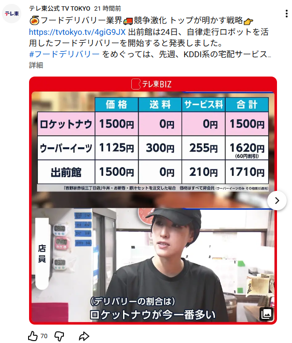 botanAB0524's tweet photo. フードデリバリー業界の送料・サービス料
僕の知り合いはみんなウーバーイーツ使ってるけど
ロケットナウの方が安いのね

こうして数字で見るとわかりやすい https://t.co/5Lt1ZvuCJX
