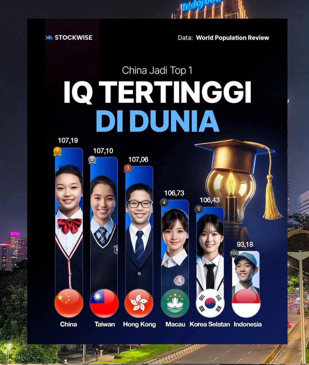 sherlylingg's tweet photo. @Boediantar4 Jangan putar bale opini.. MBG, Kopdes,DSI satu pintu hilirisasi SDA ..3 program UUD 45..ditakuti negara maju, industri maju, ditakuti Naga 9 &amp; Singapura, ditakuti Alfamart Indomart yg menggurita nasib pribumi desa kecamatan kabupaten Jawa &amp; Luar Jawa. @prabowo @FEBUI_Official https://t.co/c6de7RDpZp