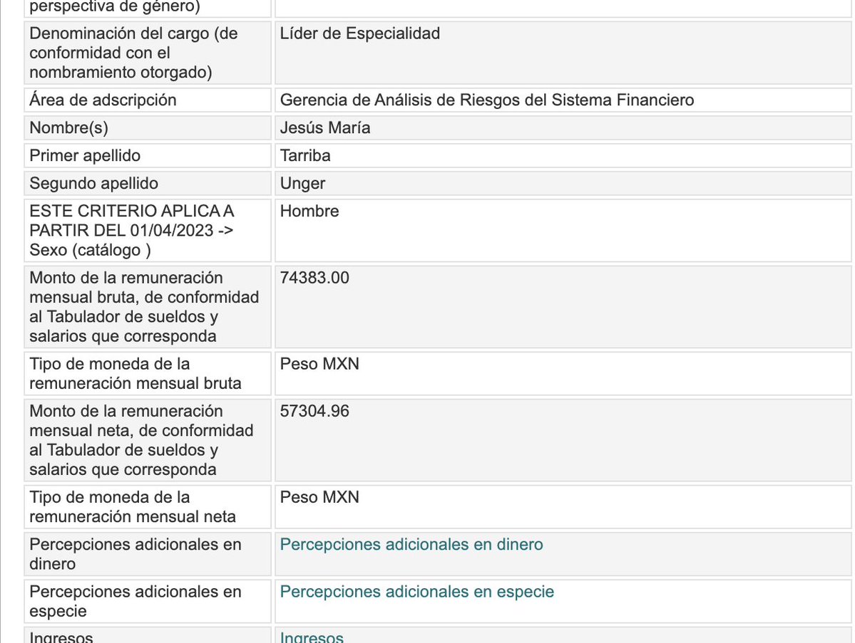 jorgegogdl's tweet photo. Jesús María Tarriba Unger, esposo de la presidenta Claudia Sheinbaum gana 74 mil pesos en Banxico en la gerencia de análisis financiero, pero en su declaración patrimonial reporta que gana mas de 1 millón al año ya que se lleva otros 307 mil pesos como "Gratificación". https://t.co/I342Qx2qUY