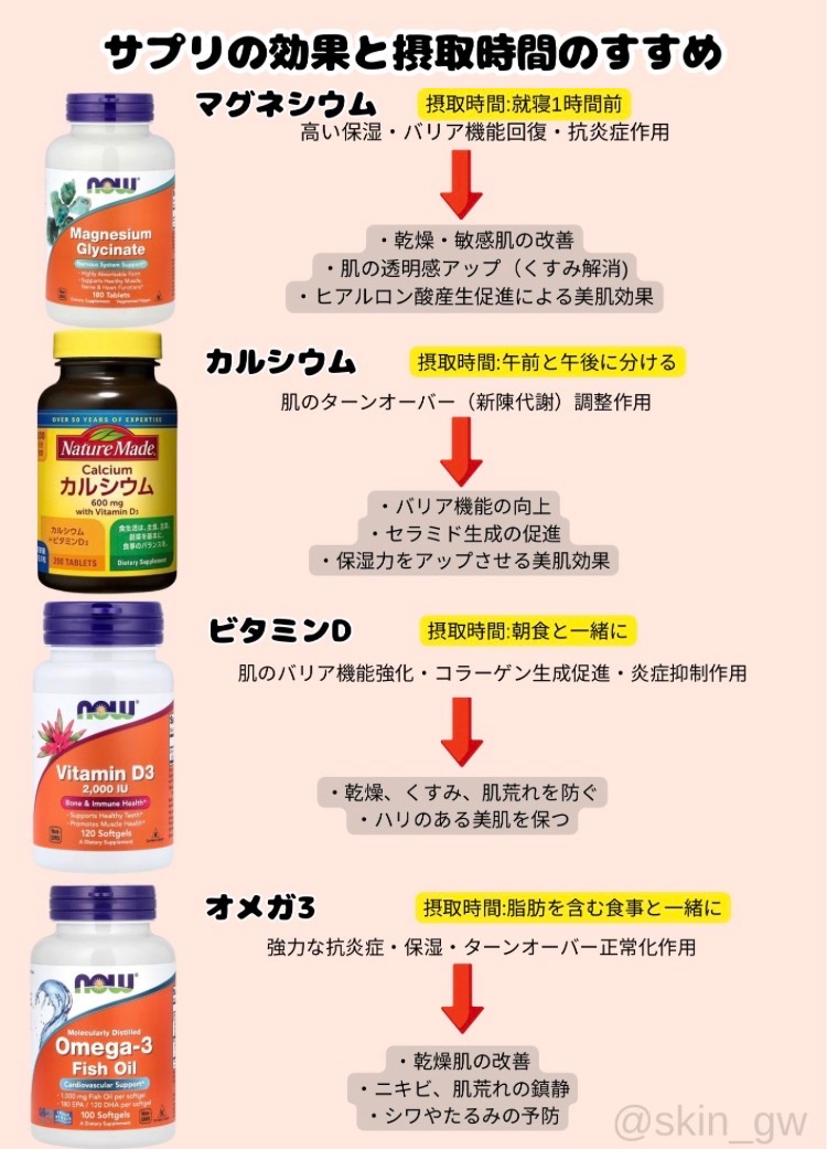 skin_gw's tweet photo. 『サプリは金ドブ💰』って思ってる人へ
摂取時間守れば効果1000倍変わります。 https://t.co/8lNFy44lyH