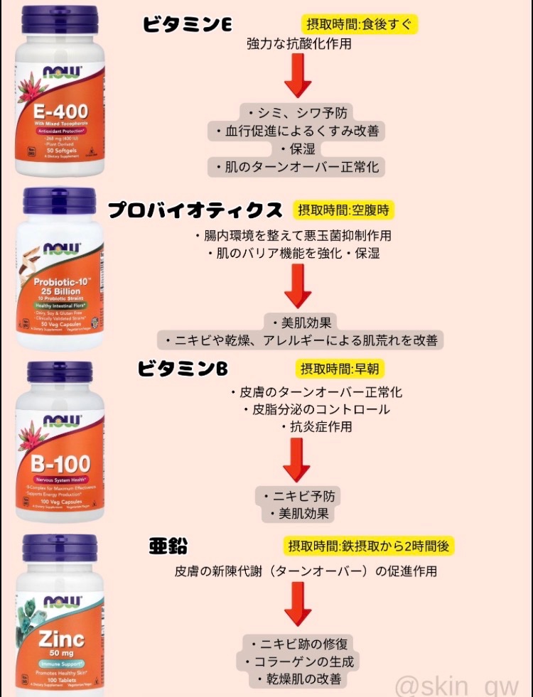 skin_gw's tweet photo. 『サプリは金ドブ💰』って思ってる人へ
摂取時間守れば効果1000倍変わります。 https://t.co/8lNFy44lyH