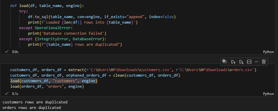 withrobiahh's tweet photo. Day 10/30 of  Building with Oyin 🌸
Today I finally started turning my Customer-Orders project into an actual pipeline. 👀
Broke it down into extract(), clean() and load() and added some error handling.
Debugging was not easy today 🙂
But it’s slowly starting to come together. ✨ https://t.co/Fz0GWXvPQq