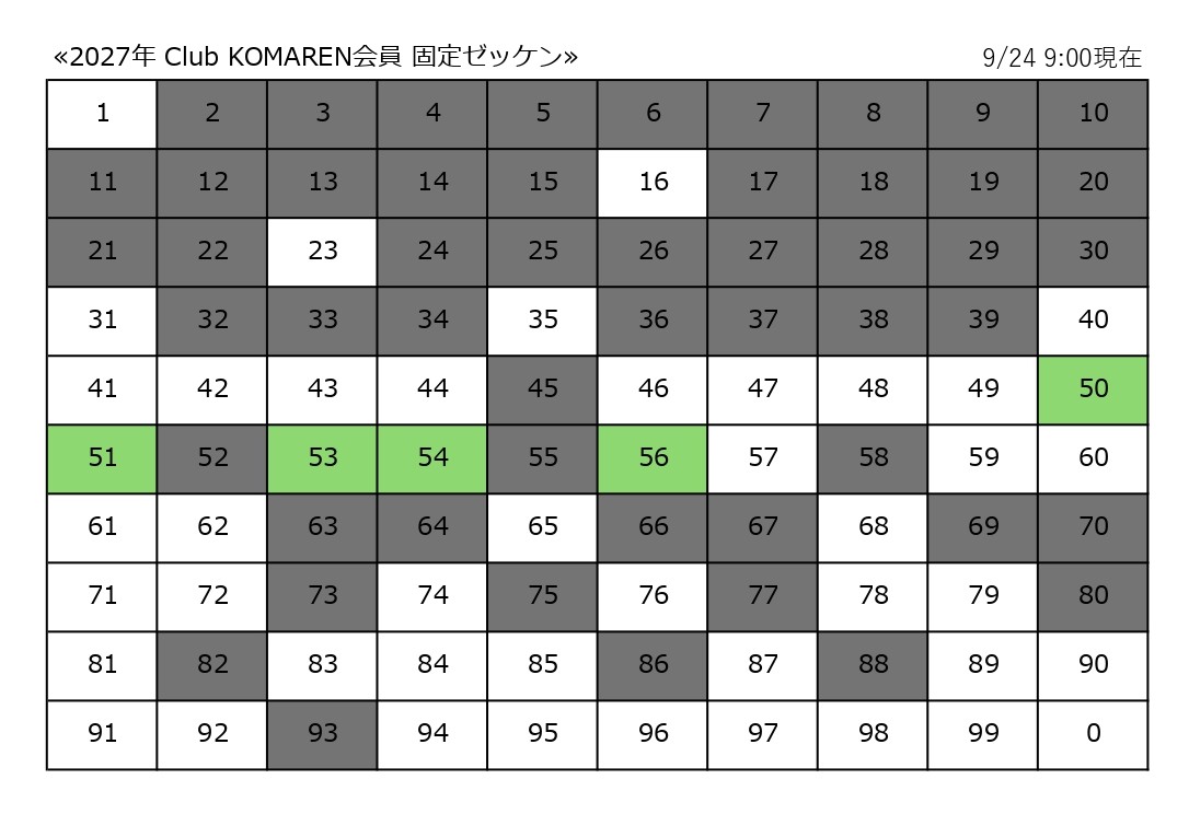teamkomaren's tweet photo. 【2027年 Club KOMAREN会員募集のご案内】

【募集案内】
https://t.co/bdXIvgMyqB

【お申込みフォーム】
https://t.co/TAFihyPgEQ

※固定ゼッケンの色付き番号は既に埋まっています。（9/24 9:00 現在）
白色の番号からお選びください。 https://t.co/qBxMfwYKQd