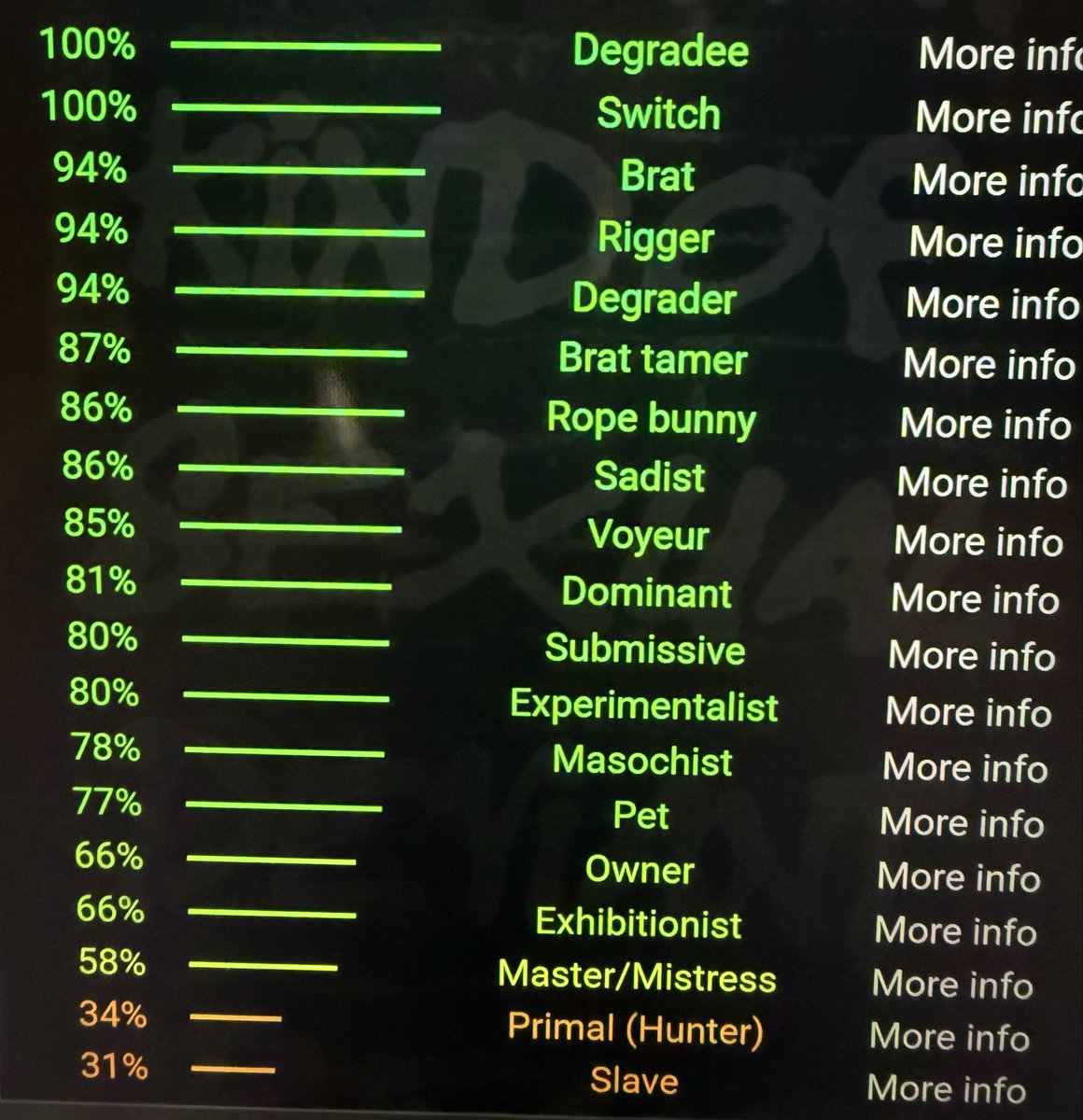Kyubey17's tweet photo. Forgive me for being silly, I took a picture of my test results on my computer bc I’m lazy, but here are my BDSM test results! https://t.co/jZ5SjKQVti
