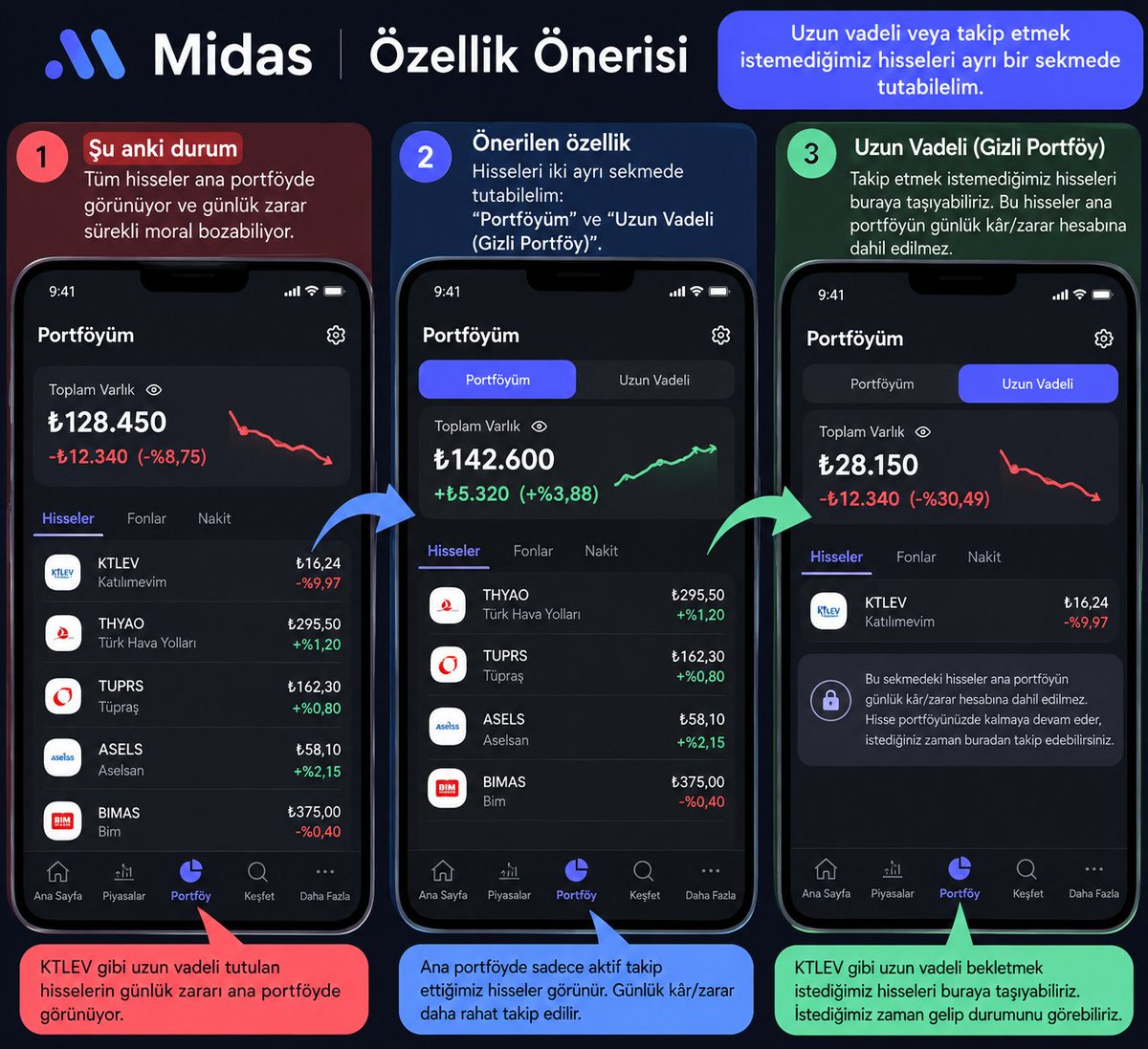 mess_power's tweet photo. Hergün kırmızı moral bozuyor.
Takibi zorlaştırıyor.
#Midas sevdiğim ve severek kullandığım bir kurum. Bu önerimi dikkate alırlarsa birçok yatırımcının psikolojik olarak daha rahat edeceğini düşünüyorum.
#midas #ktlev #selec #tera #TeraFonMağdurları https://t.co/CtwX0QrnEk