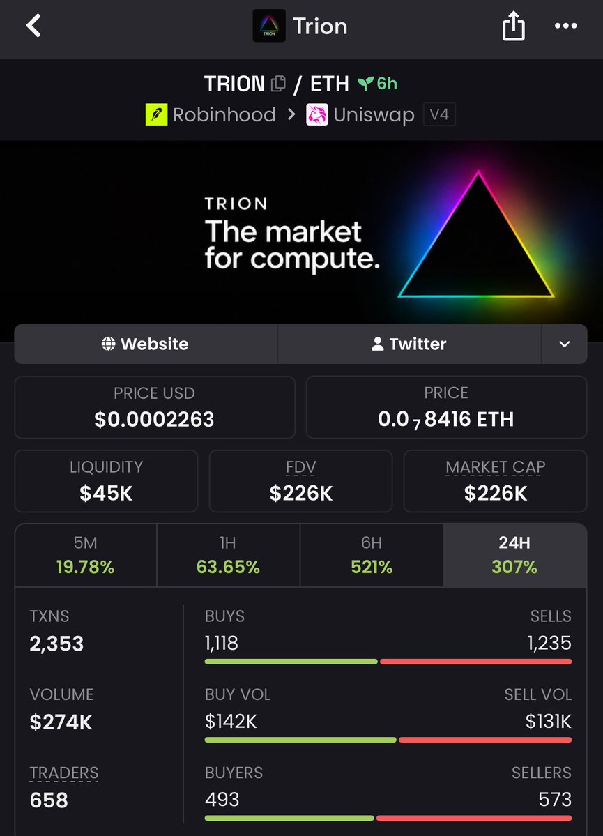 INSIGHTS_CALZZ's tweet photo. Made 9X off my call on $TRION

0x4855024b676c8C5779c836E35F469C462Bfb7f4b https://t.co/ep0bR5sPxm