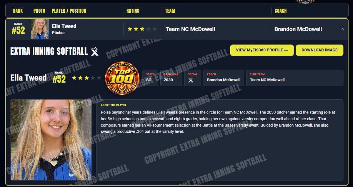 2030EllaTweed's tweet photo. Thank you for including me in your rankings! 💗 @PrepSoftball @ExtraInningSB @KaylaLombardo11 https://t.co/y2IEPlLoPE