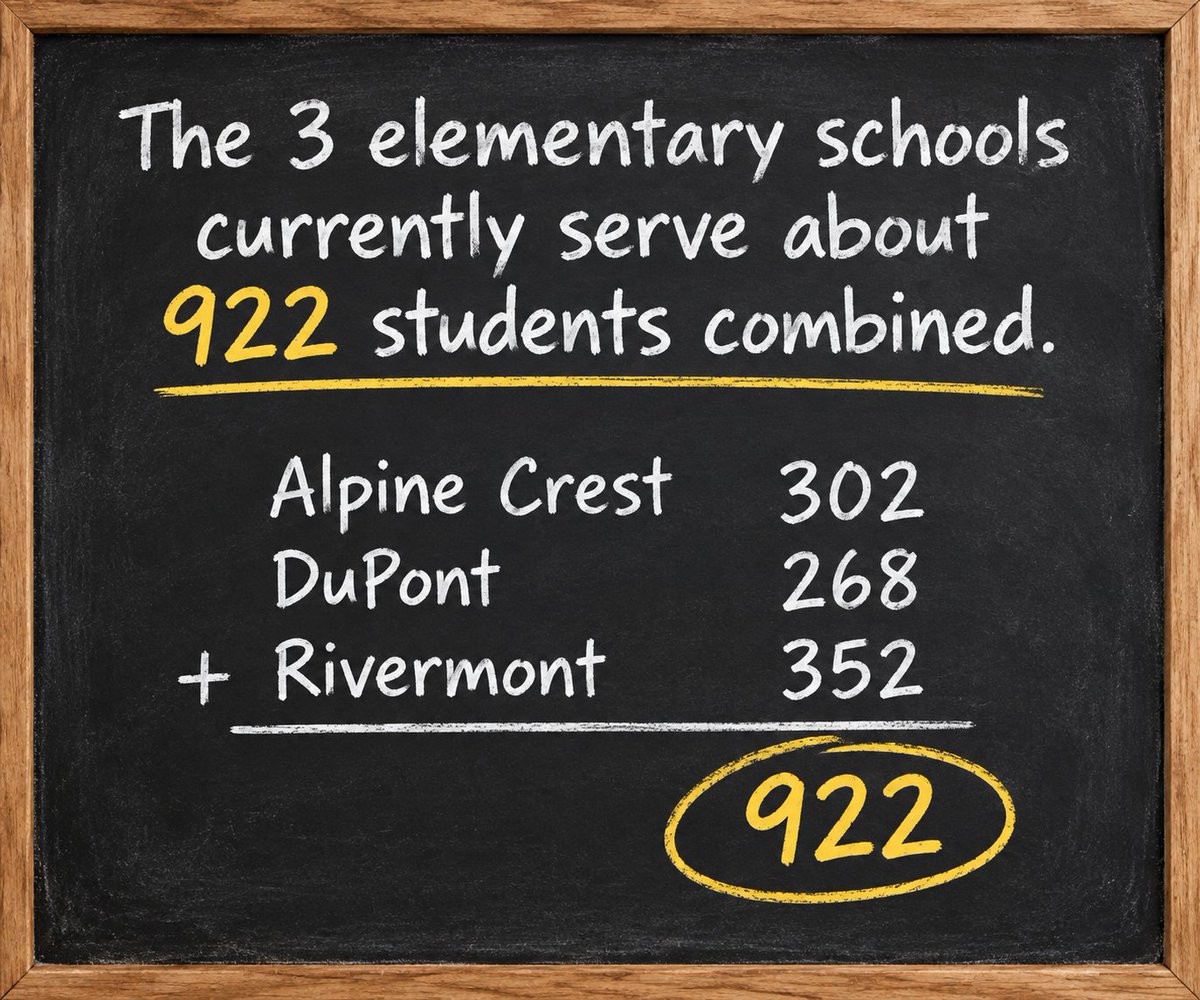 M4L_HamiltonTN's tweet photo. 🏫 MEGA SCHOOL OR TRUE COMMUNITY SCHOOL?

If Hamilton County is moving toward larger consolidated schools, parents deserve more than a floor plan and a construction budget. https://t.co/WYr9KEcW4w