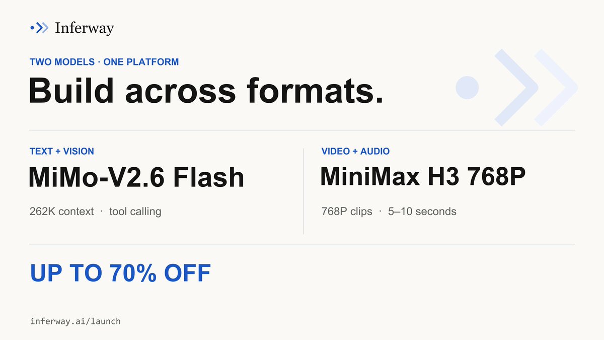 Inferway_Ai's tweet photo. Two models,One platform. Zero friction. ⚡️

Now live on Inferway: 
🧠 MiMo-V2.6 Flash (Text + Vision) | 262K context &amp; tool calling 
🎬 MiniMax H3 768P (Video + Audio) | 768P dynamic clips (5–10s)
🔥 UP TO 70% OFF inference costs. https://t.co/ebfH5XzSsi