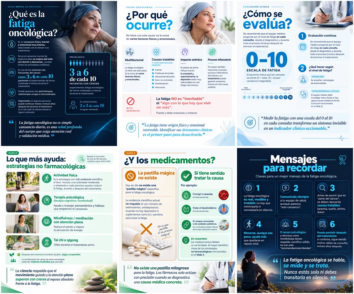 YulyBCB's tweet photo. La fatiga oncológica no es 'estar cansado'. Afecta hasta al 60% de los pacientes en tratamiento y a 1 de cada 3 sobrevivientes años después. Un hilo sobre qué dice la evidencia científica y qué sí funciona para manejarla 🧵👇
#FatigaOncologica #SaludMentalOncologica #Psiquiatria https://t.co/xwgWXfDKsN