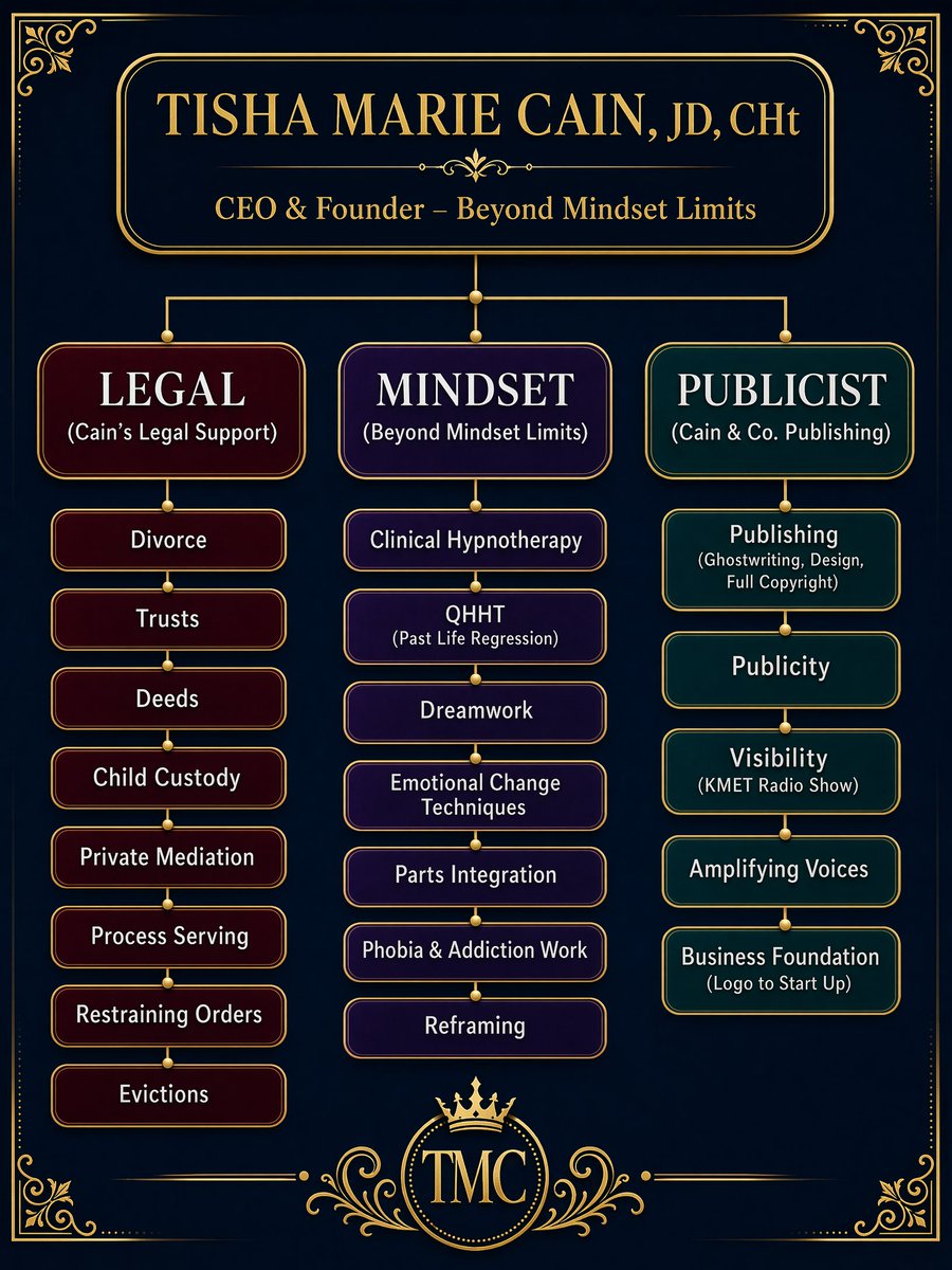 TishaMarieCain's tweet photo. When you hire us you have access to our whole portfolio. @cainarcane https://t.co/ca37dFKHeF #artist #enterpreneur #bestselling #authors #fyp https://t.co/gC687xovyQ