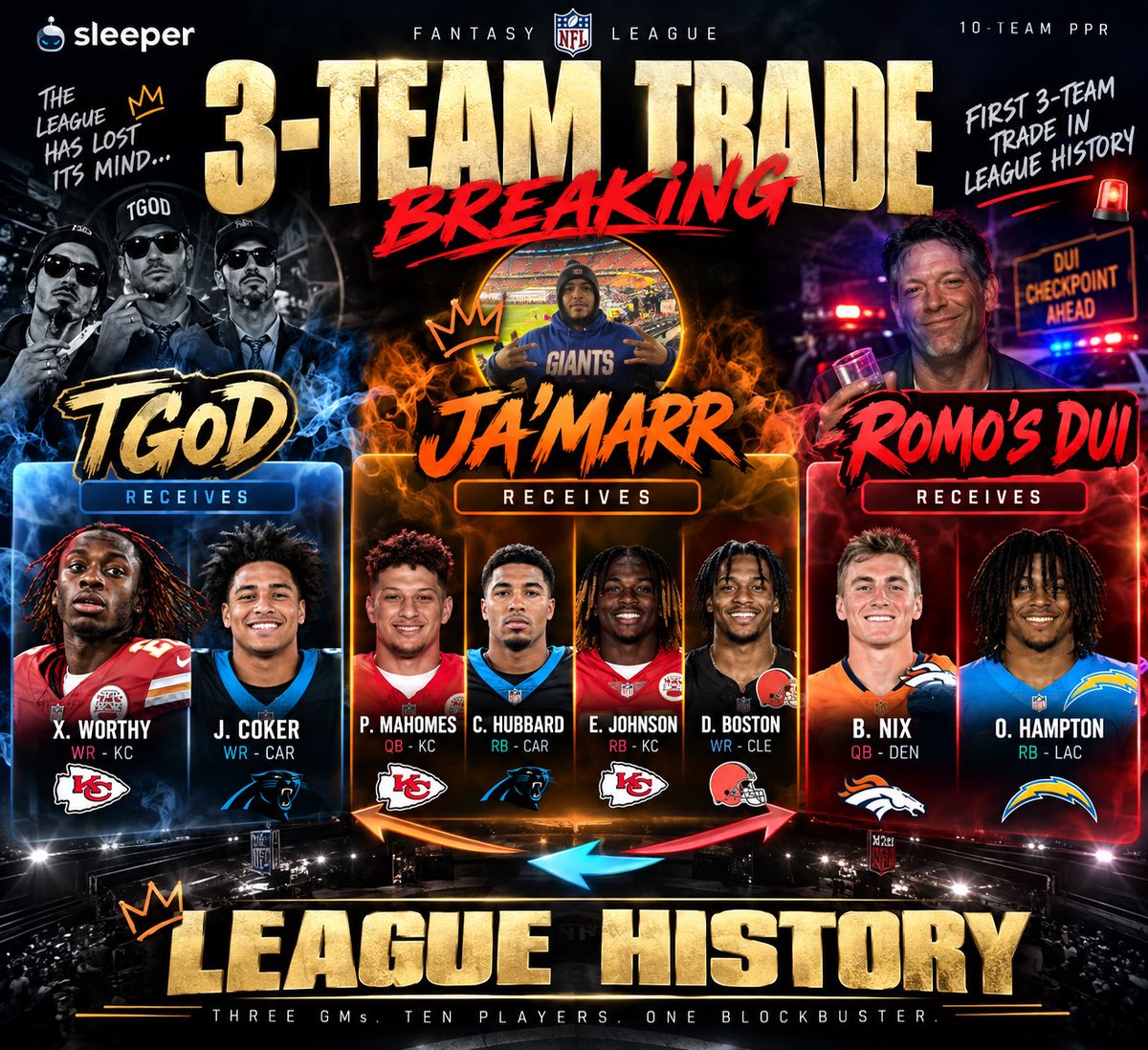 FantasyGoonsFFL's tweet photo. 🚨🚨 HISTORY. HERE WE GO!

FIRST 3-TEAM TRADE IN LEAGUE HISTORY 🤯

🔵 @AFC__Alexxx:
← Worthy + Coker

🟠 @freddyzelaya14:
← Mahomes + Hubbard + E. Johnson + Boston

🔴 @izaeuuh_baeless:
← Nix + Hampton

THREE GMs. EIGHT PLAYERS. ONE BLOCKBUSTER. MADNESS. 

LEAGUE HAS LOST IT! https://t.co/6mUTj9jgzv