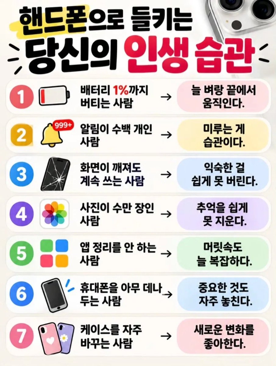 ceolmh3's tweet photo. 핸드폰 하나로 알아보는 인생습관💯

배터리 90%아래로 떨어지면 큰일남 
알람 숫자 1도 못봄
화면깨진거 절대 못봄 바로고침
사진 쓸데없는거 바로지움
휴대폰 거의 나의 분신

나는 다 반대네….ㅋㅋ https://t.co/NORxwSB0nu