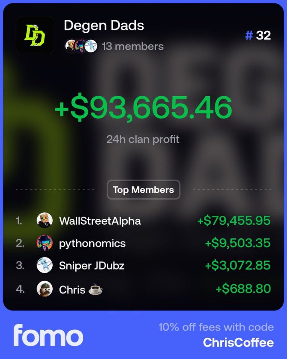 1ChrisCoffee's tweet photo. Our FOMO clan is almost up $100K on the day and still not even in the top 30

Still looking for members who can add to the positive PnLs

Also thinking about a clan-exclusive group chat 👀 https://t.co/XBM1Li8r5j