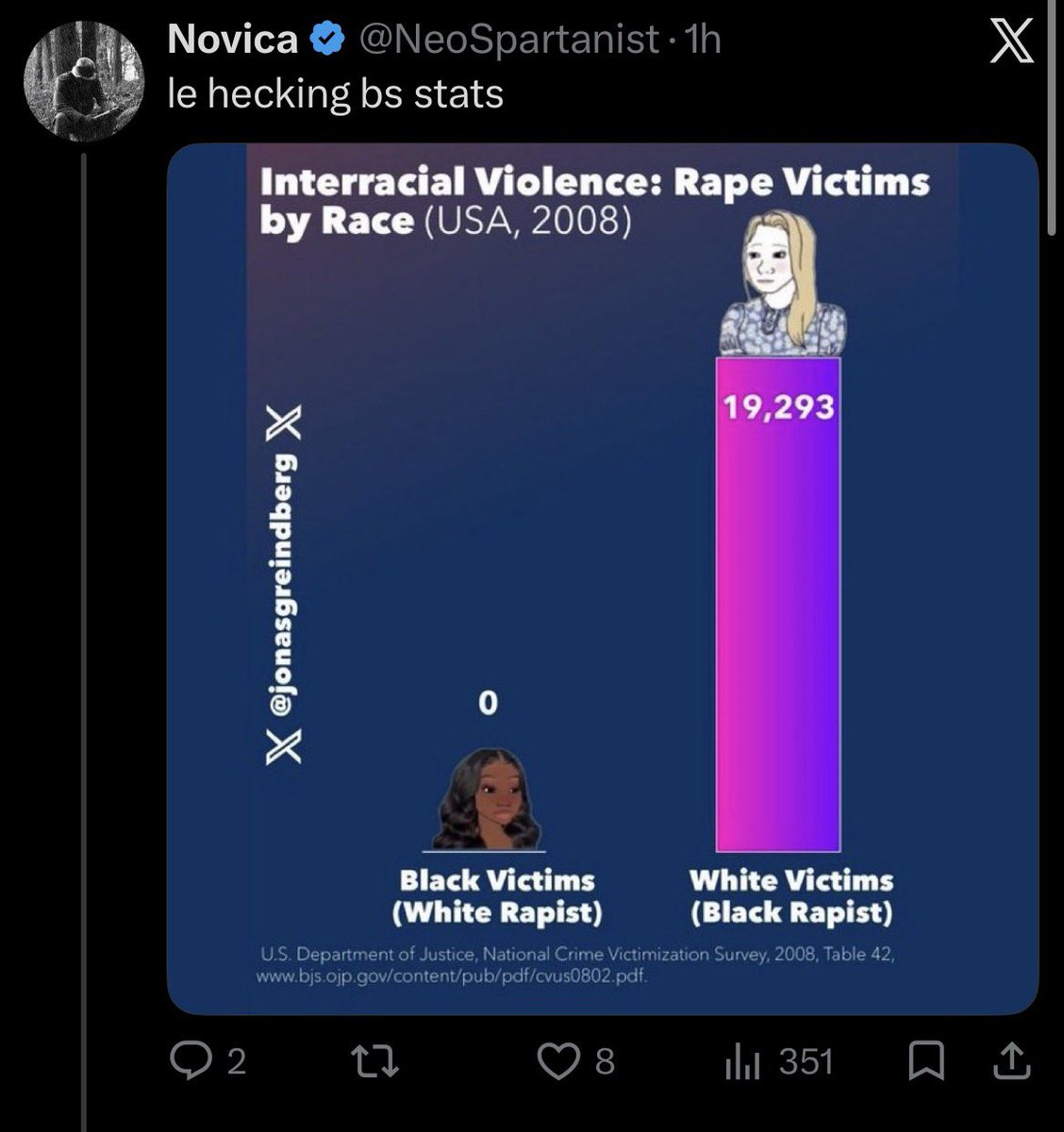 TheRealWalNUTS's tweet photo. @Paul_Tanner_ @zimmysucks If you want a bs stat from a idiot. https://t.co/2m3mxwUKAq