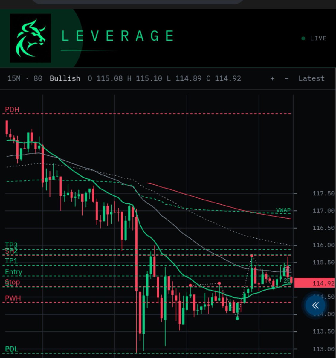 LeverageLL101's tweet photo. We will all agrees that market is full of opportunities 

But we need a guidance 

Leverage League is building a trading terminal that continuously scans the market for high-quality trading opportunities, validates potential setups through multiple checks, and only gives a signal when the setup is properly confirmed. 

The terminal then provides the entry, stop loss, targets, and trade setup for paper trading.