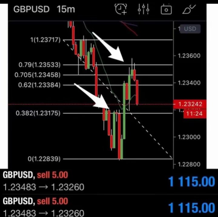 fibsdontile's tweet photo. always on profit 💲 💲 #profitable #forex
#forexstrategy
#forexstrategy 
#forexsignals https://t.co/JeRfngJchx