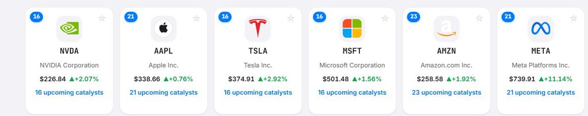 Mega-cap tech is ripping higher today 🔥

$NVDA
$226.84 +2.07%
$AAPL
$338.66 +0.76%
$TSLA
$374.91 +2.92%
$MSFT
$501.48 +1.56%
$AMZN
$258.58 +1.92%
$META
$739.91
