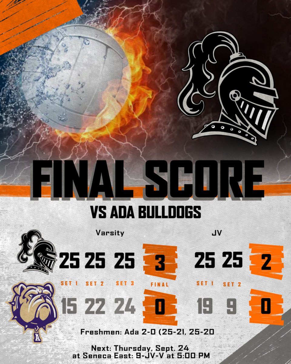 VB_Athletics's tweet photo. Van Buren Volleyball takes the JV and Varsity contests from Ada but fall short in the Freshman matches.  The Black Knights travel to Seneca East tomorrow for a 5:00 PM Freshman start. https://t.co/GRw5raw9RH