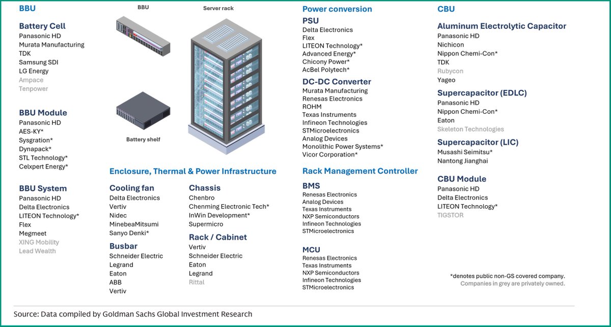 exencial_RP's tweet photo. AI server power supply chain https://t.co/xFYTaNlof3