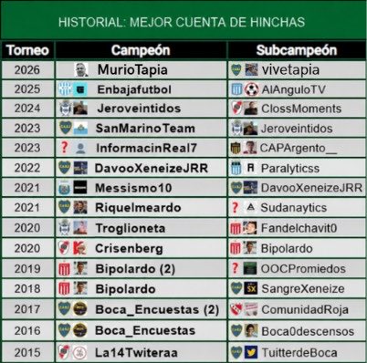 muriotapia's tweet photo. Dicen que si hay otro torneo de cuentas la vuelvo q ganar?? https://t.co/5UjNxYsrcu