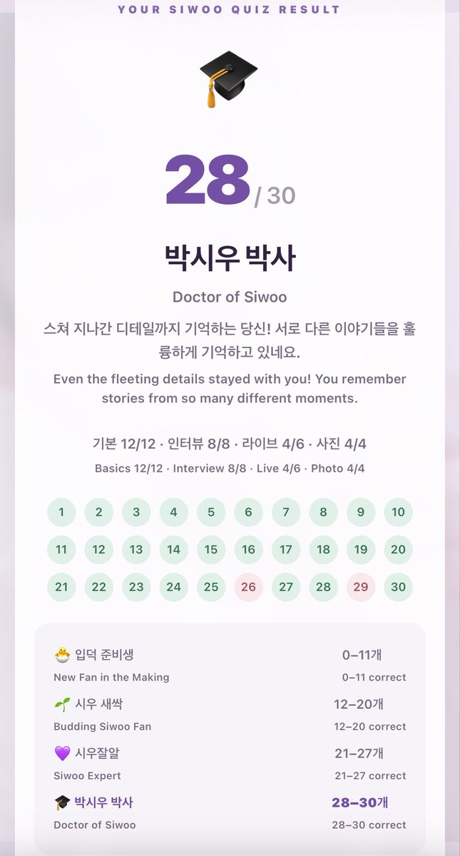 SikSyu99's tweet photo. @siwoo_krfn 28 quiz correct 🤭🤭🤭 https://t.co/6OzBLoAPOE