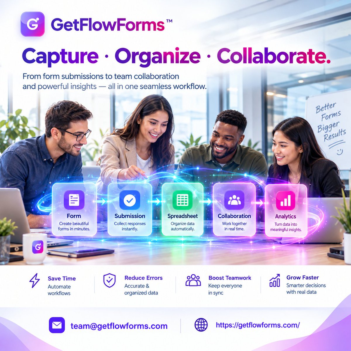 getflowforms tweet picture