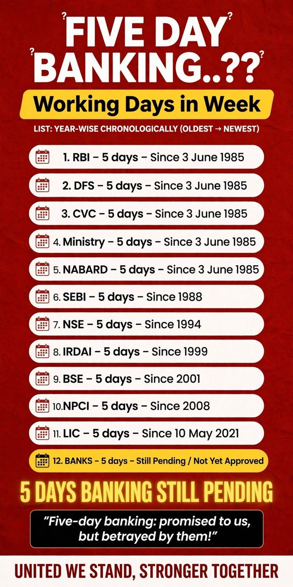 modijiwale500's tweet photo. @SushantBSinha 5 days in every department since https://t.co/EoYYZYcweR