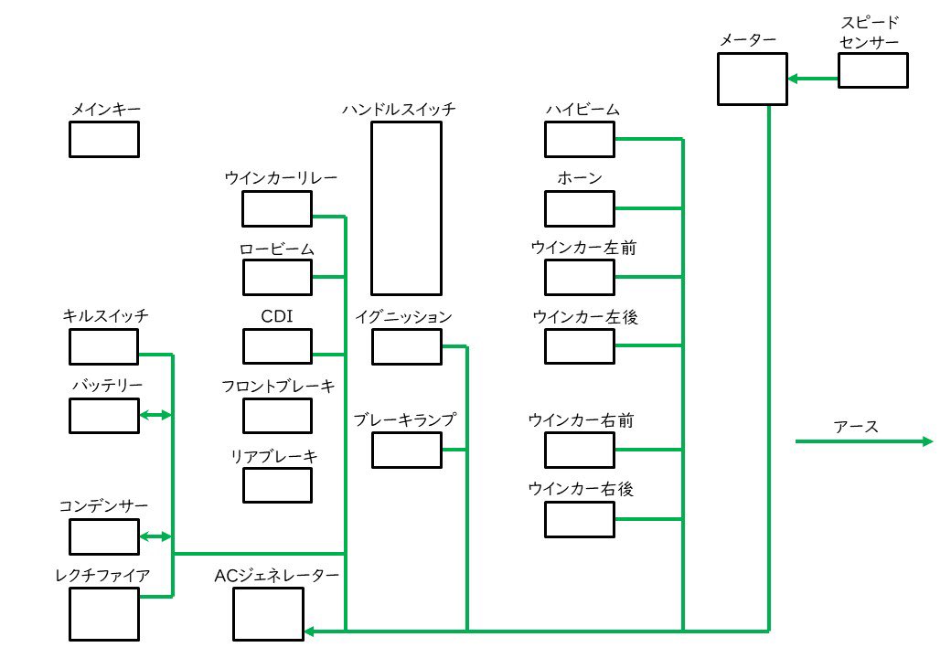 carno6's tweet photo. 再配線するから混乱しないようにまた配線図書き直した。
電装分��んない頃の自分は参考にしてください。

MR150はレクチファイアの配線カバーの中で、コンデンサーがDC+とGNDをブリッジして��る。
電圧の平滑化のため。

#MR150 https://t.co/YFWJrsiL3Z